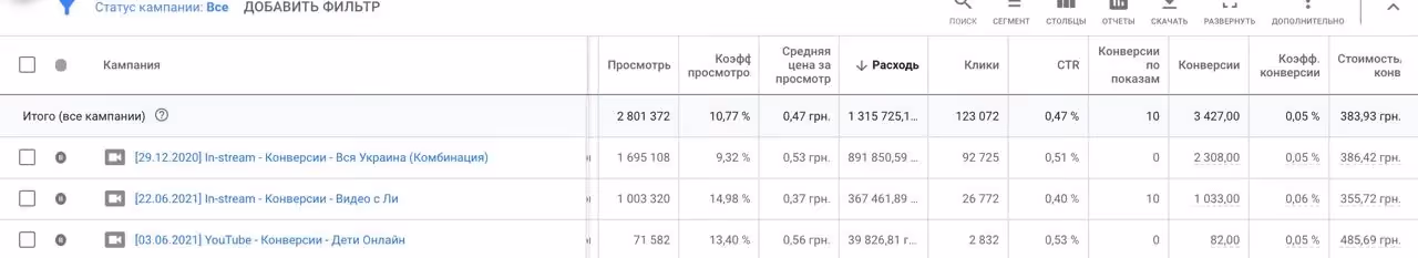 Материалы проекта 3: Как мы масштабировали онлайн-школу английского через Google, YouTube, Meta и TikTok и повысили ценность каждой заявки