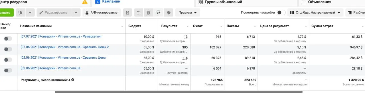 Как масштабировали e-commerce в фарме: 400+ добавлений в корзину при бюджете $1 300