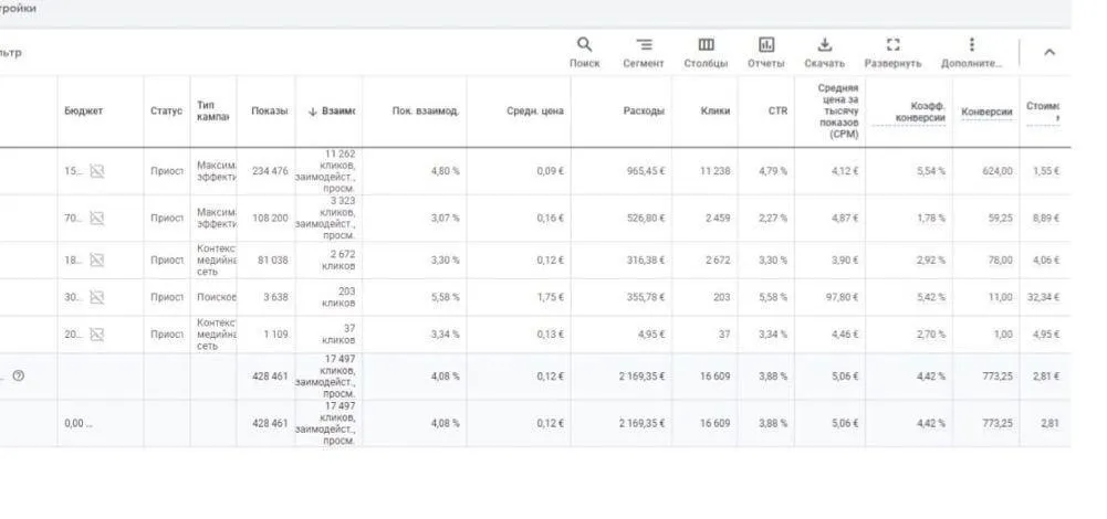 Головний візуал кейсу Secret Marketing про залучення учасників на бізнес-форум у Європі