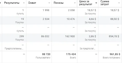 Як ми протестували та масштабували сервіс підписки на техніку через Meta + Google — скрин 1