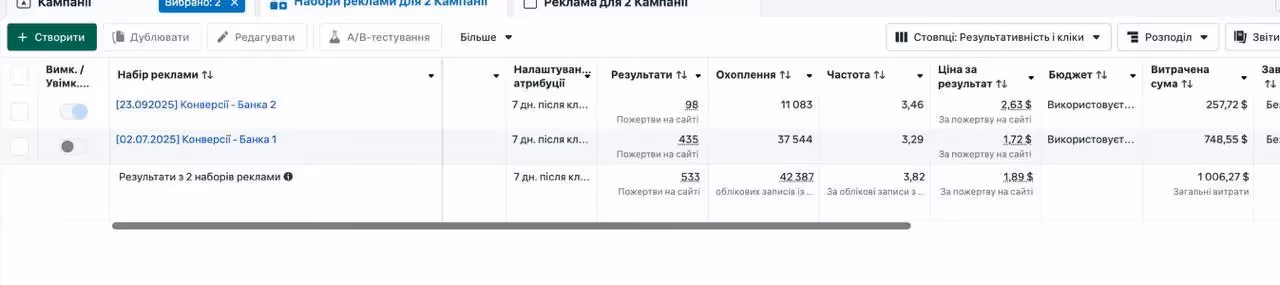 Как мы системно запустили сбор пожертвований для детей с тяжёлыми заболеваниями через Meta Ads