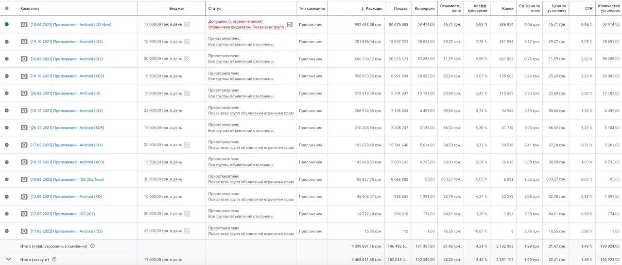 Як ми масштабували криптобіржу через 2 канали та протестували 2 різні моделі залучення — скрин 1