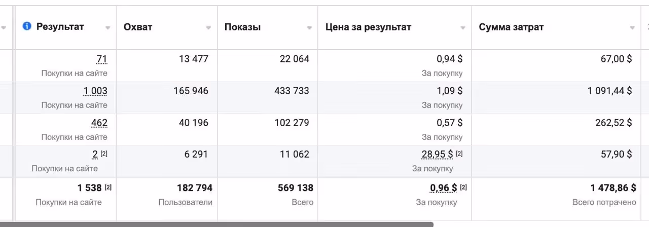 Продаж квитків на 3 Концерти 3-х різних артистів через Meta — скрин 1