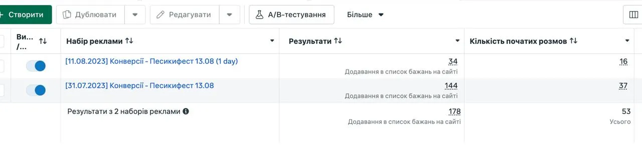 Как мы собрали sold-out на офлайн-мероприятие для владельцев маленьких собак при минимальном бюджете