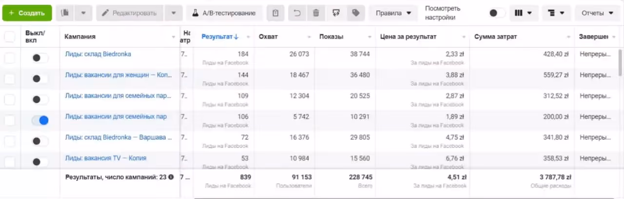 Стратегия привлечения массовых и узких специалистов в рекрутинговое агентство