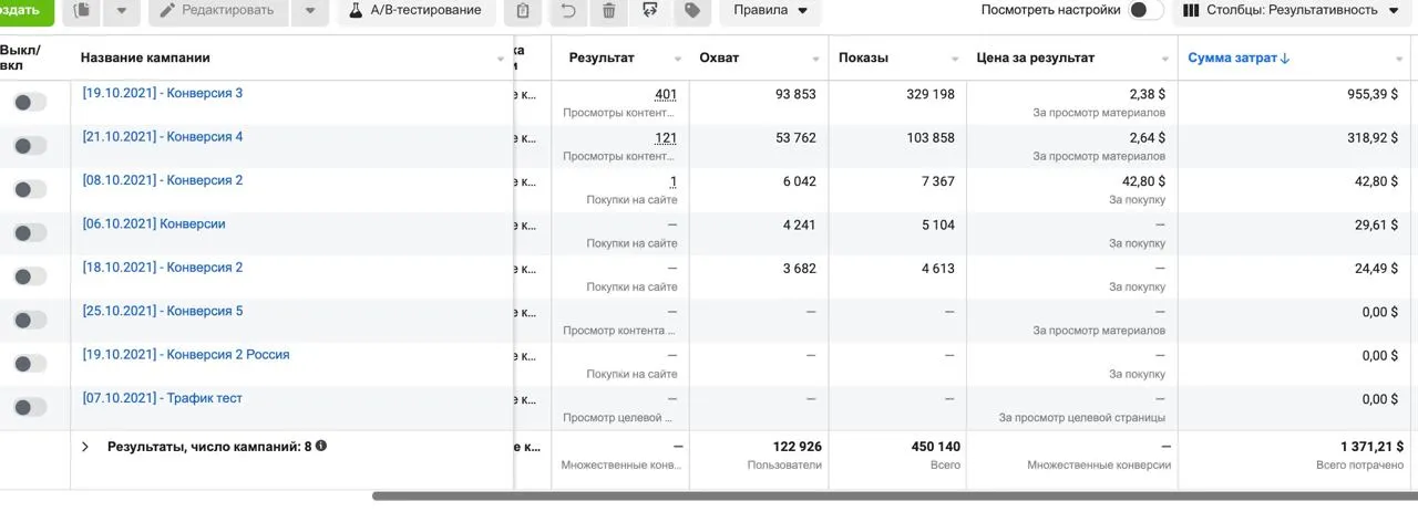 Головний візуал кейсу Secret Marketing про продаж преміальних тусовочних турів до Єгипту