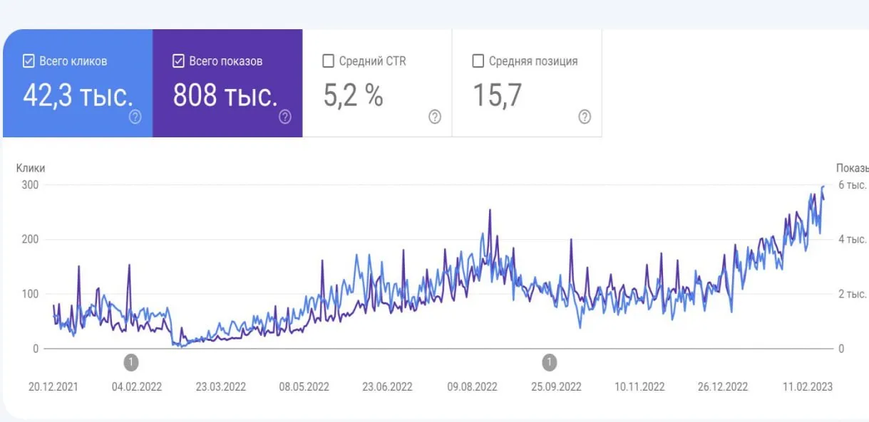 Головний візуал кейсу Secret Marketing про SEO-просування освітнього медичного проєкту Smakmedu