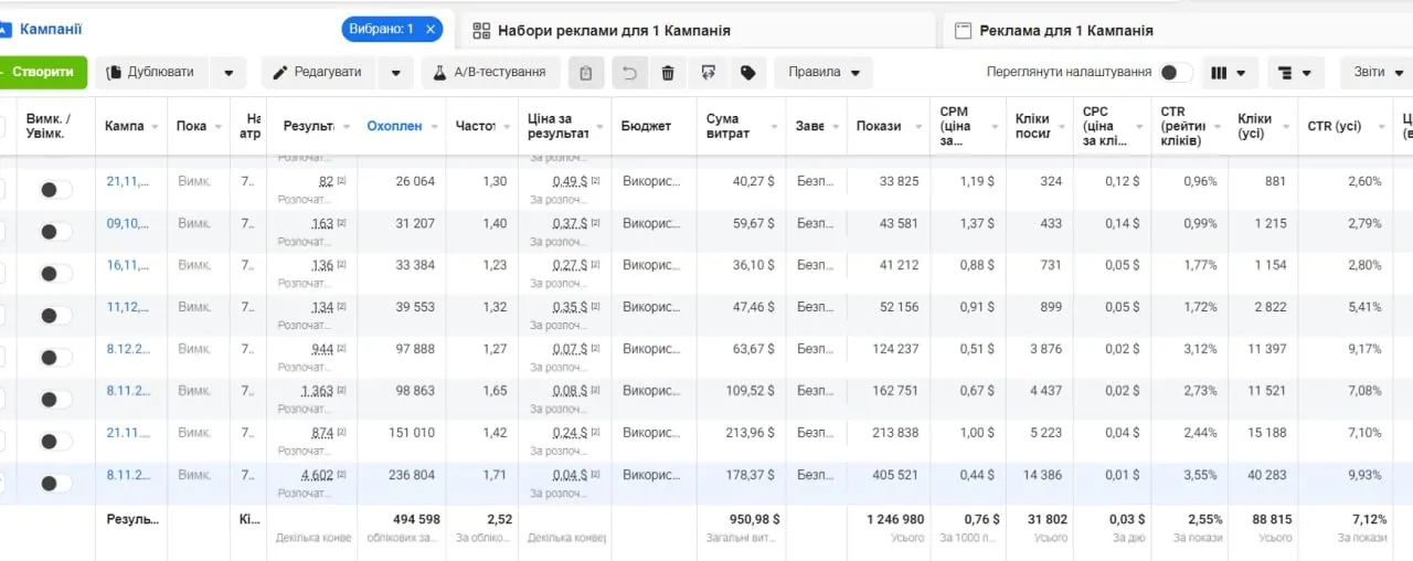 Головний візуал кейсу Secret Marketing про продажі e-commerce подарунків через Facebook Ads