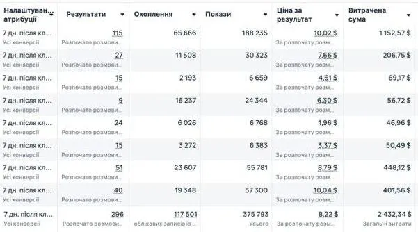 Як ми вибудували систему бронювань для ресторану UnderWu при невеликому бюджеті — скрин 1